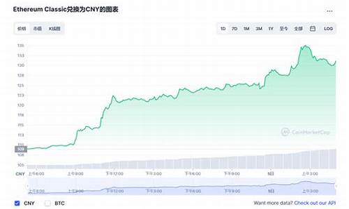 以太坊最新价格人民币是多少(以太坊币最新行情)(图1)