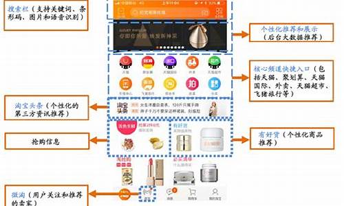 什么是阿里巴巴数字货币平台呢(阿里巴巴数字人民币)(图1)