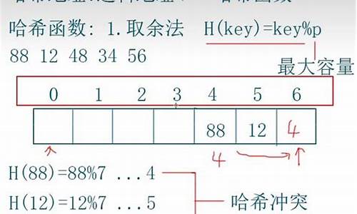 哈希值有规律吗(区块链哈希值有规律吗)(图1)