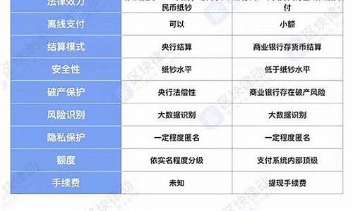 dcep与央行数字货币最新消息(dcep央行数字货币最新消息五行币)(图1)