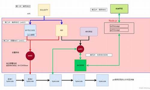 web3.min.js钱包(web3.0钱包)(图1)