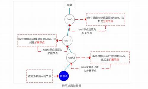 以太坊源码分析之五帐户和钱包(以太坊钱包账号怎么找回)(图1)