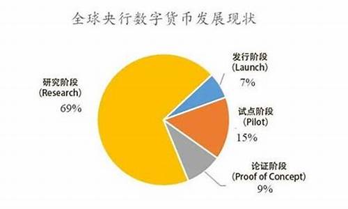 数字货币的国外发展趋势是什么样的现象(数字货币投资3000元能赚8000)(图1)