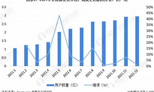 数字货币的价格是根据什么变动的规律(数字货币的涨跌依据)(图1)